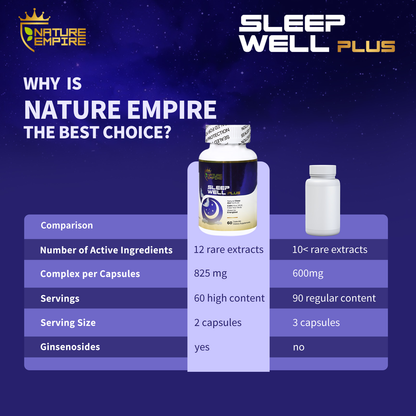 Nature Empire Sleep Well Plus - Natural Sleep Aid with Melatonin & Reishi Mushroom, Non-Habit Formula for Relaxation, 60 Vegetarian Capsules