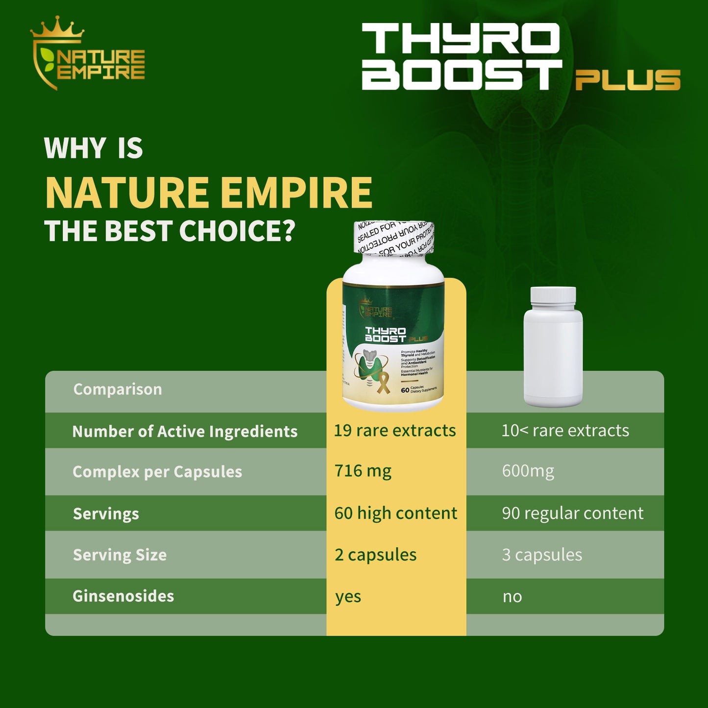 Nature Empire Thyro Boost Plus - Thyroid Support Supplement with Selenium & Iodine, Metabolism & Detox Blend, 60 Vegan Capsules
